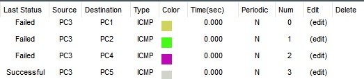 task2-simulate-pc3